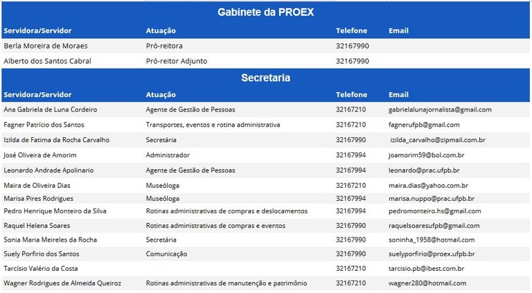 Gabinete PROEX_Equipe