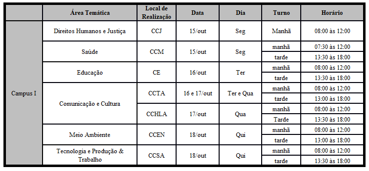 trabalhos por area tematica 2