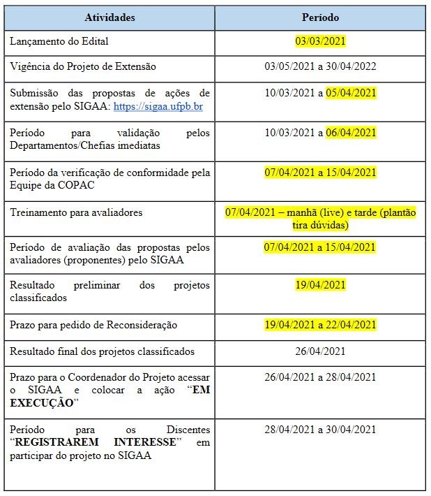 Cronograma Edital PROBEX 2021 - Retificado em 26 de março de 2021