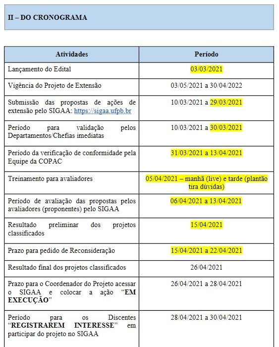 Cronograma PROBEX 2021